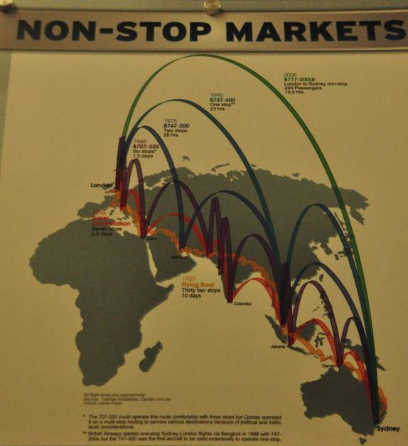 Evolução dos voos e diminuição das escalas, no longo trajeto entre Londres e Sydney, em painel na fábrica da Boeing, 30 km ao norte de Seattle, no estado de Washington, nos Estados Unidos